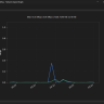 NetSpeedTray 2.1.0